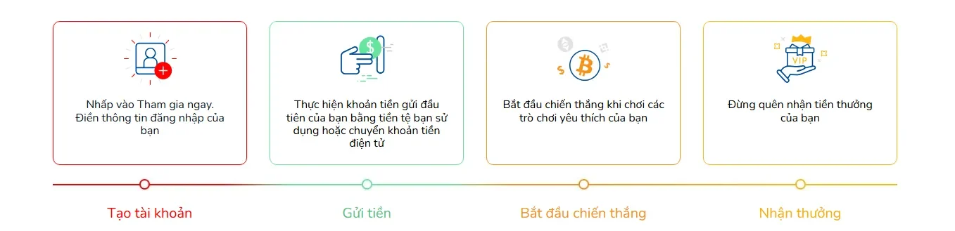 Hướng dẫn đăng ký BK8 cực dễ